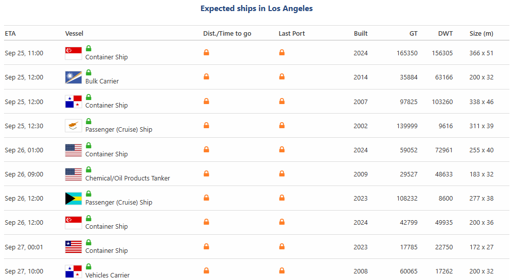 Vessel arrival board listing expected ships at the Port of Los Angeles for September 25 to 27, 2026
