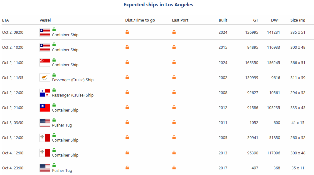 Vessel arrival board listing expected ships at the Port of Los Angeles for October 2 to 4, 2026