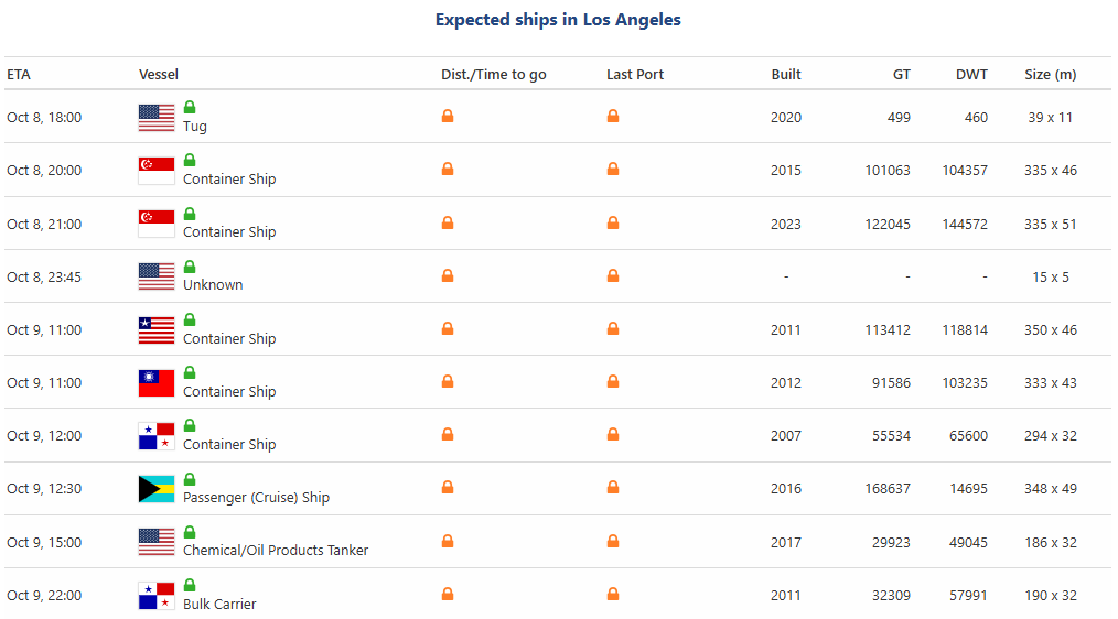Vessel arrival board listing expected ships at the Port of Los Angeles for October 8 to 9, 2026