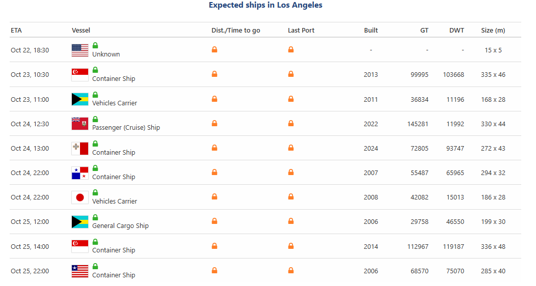 Vessel arrival board listing expected ships at the Port of Los Angeles for October 22 to 25, 2026